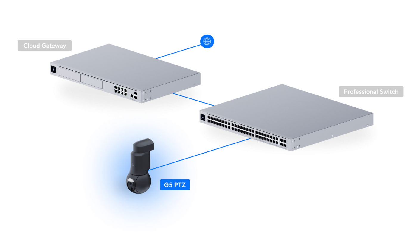 Ubiquiti Uvc G6 Ptz